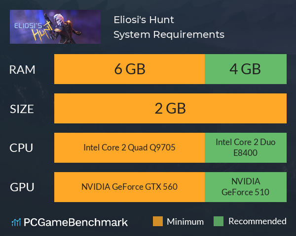 艾利欧斯的狩猎Eliosi's Hunt System Requirements PC Graph - Can I Run 艾利欧斯的狩猎Eliosi's Hunt