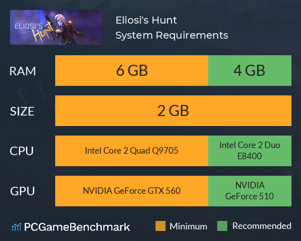 艾利欧斯的狩猎Eliosi's Hunt System Requirements PC Graph - Can I Run 艾利欧斯的狩猎Eliosi's Hunt 艾利欧斯的狩猎Eliosi's Hunt System Requirements PC Graph - Can I Run 艾利欧斯的狩猎Eliosi's Hunt