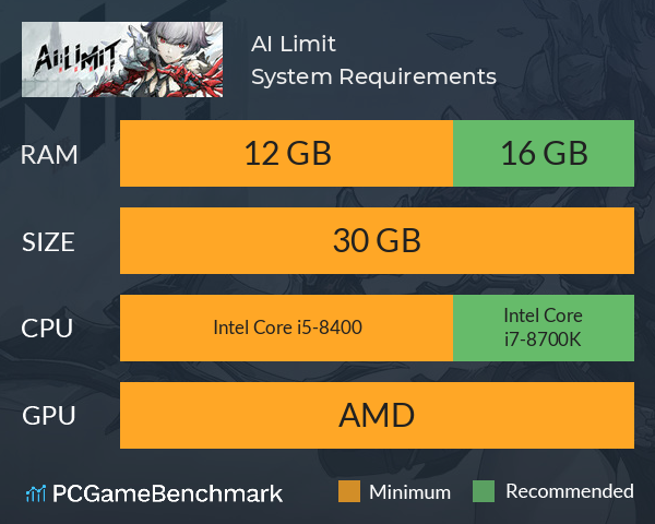 AI Limit System Requirements PC Graph - Can I Run AI Limit