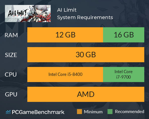 AI Limit System Requirements PC Graph - Can I Run AI Limit