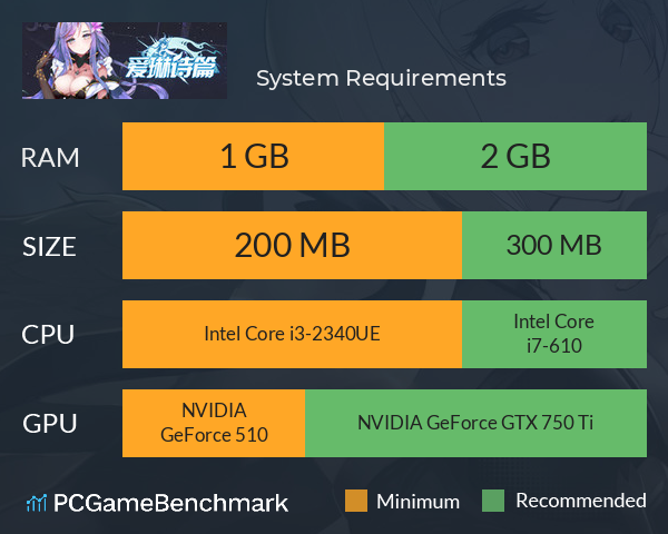 爱琳诗篇 System Requirements PC Graph - Can I Run 爱琳诗篇