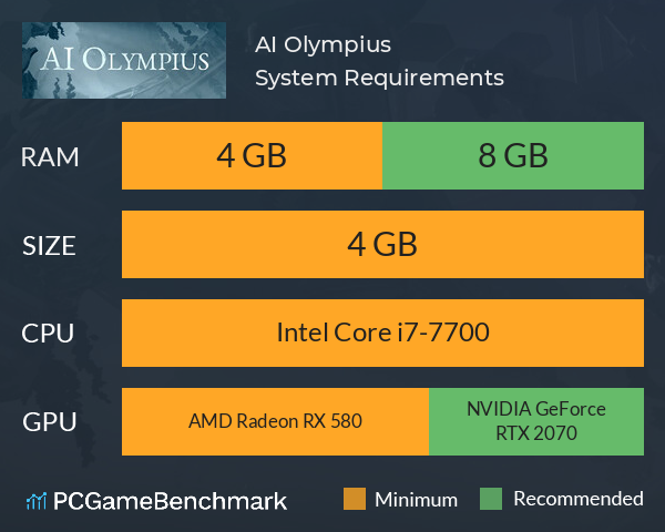 AI Olympius System Requirements PC Graph - Can I Run AI Olympius