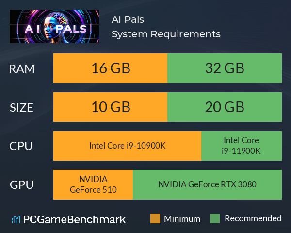 AI Pals System Requirements PC Graph - Can I Run AI Pals AI Pals System Requirements PC Graph - Can I Run AI Pals
