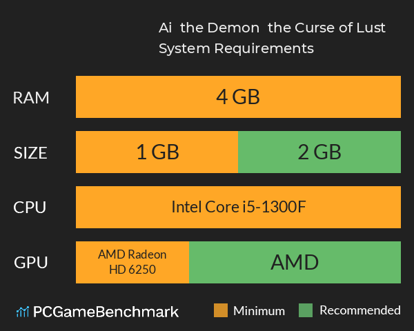 Ai & the Demon & the Curse of Lust System Requirements PC Graph - Can I Run Ai & the Demon & the Curse of Lust Ai & the Demon & the Curse of Lust System Requirements PC Graph - Can I Run Ai & the Demon & the Curse of Lust