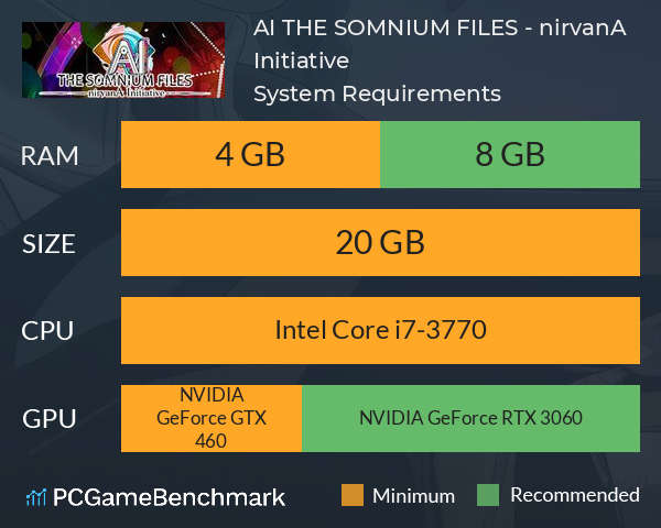 AI: THE SOMNIUM FILES - nirvanA Initiative System Requirements PC Graph - Can I Run AI: THE SOMNIUM FILES - nirvanA Initiative