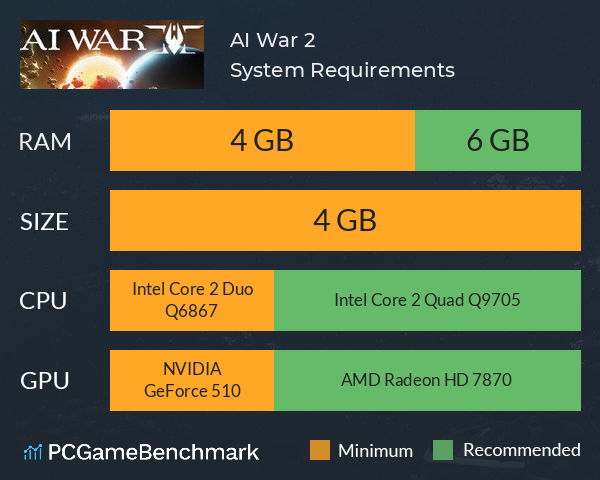 AI War 2 System Requirements PC Graph - Can I Run AI War 2