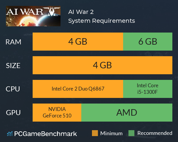 AI War 2 System Requirements PC Graph - Can I Run AI War 2