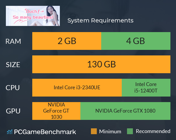 哎呦!这么多美女呀! System Requirements PC Graph - Can I Run 哎呦!这么多美女呀! 哎呦!这么多美女呀! System Requirements PC Graph - Can I Run 哎呦!这么多美女呀!