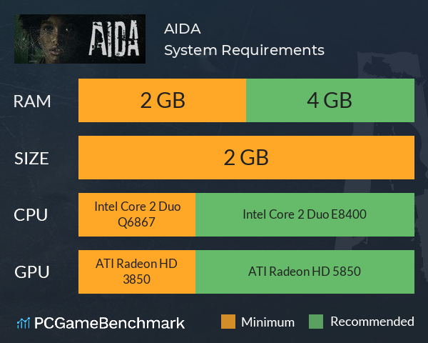 AIDA System Requirements PC Graph - Can I Run AIDA
