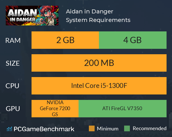 Aidan in Danger System Requirements PC Graph - Can I Run Aidan in Danger