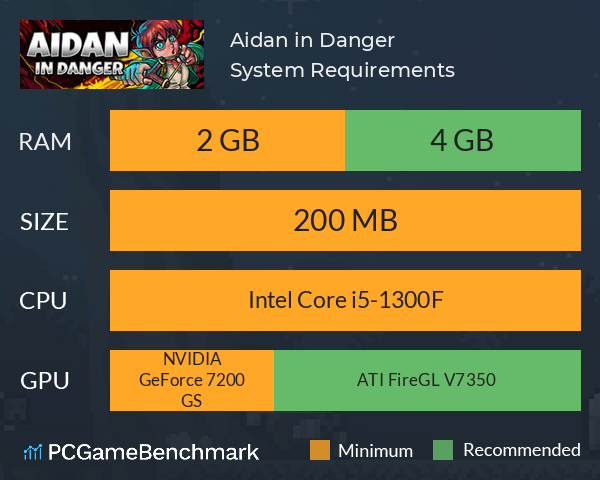 Aidan in Danger System Requirements PC Graph - Can I Run Aidan in Danger Aidan in Danger System Requirements PC Graph - Can I Run Aidan in Danger