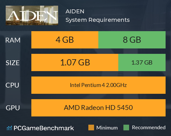 AIDEN System Requirements PC Graph - Can I Run AIDEN