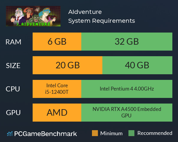 AIdventure System Requirements PC Graph - Can I Run AIdventure AIdventure System Requirements PC Graph - Can I Run AIdventure