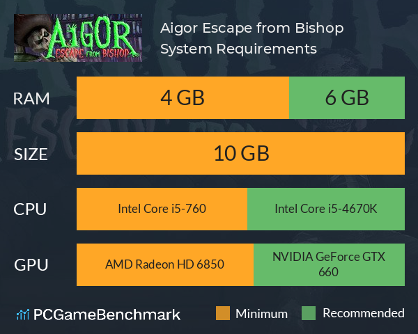 Aigor Escape from Bishop System Requirements PC Graph - Can I Run Aigor Escape from Bishop