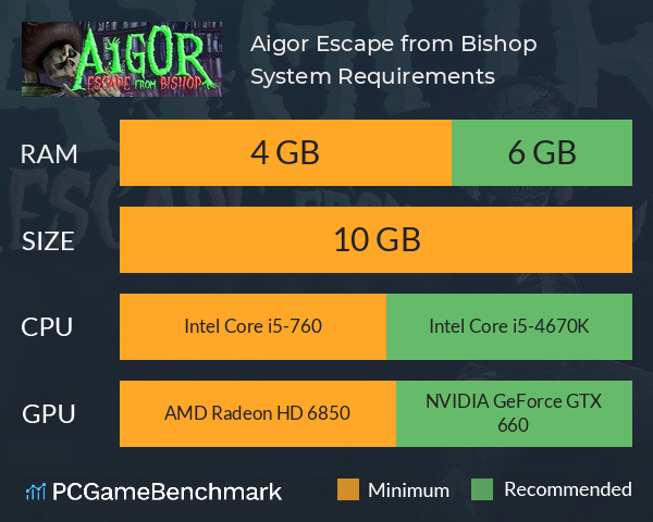 Aigor Escape from Bishop System Requirements PC Graph - Can I Run Aigor Escape from Bishop Aigor Escape from Bishop System Requirements PC Graph - Can I Run Aigor Escape from Bishop