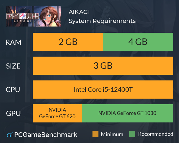 AIKAGI System Requirements PC Graph - Can I Run AIKAGI