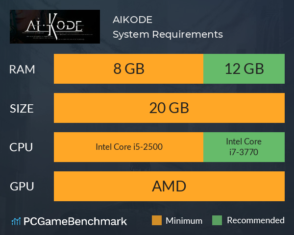 AIKODE System Requirements PC Graph - Can I Run AIKODE