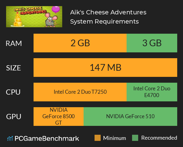 Aik's Cheese Adventures System Requirements PC Graph - Can I Run Aik's Cheese Adventures
