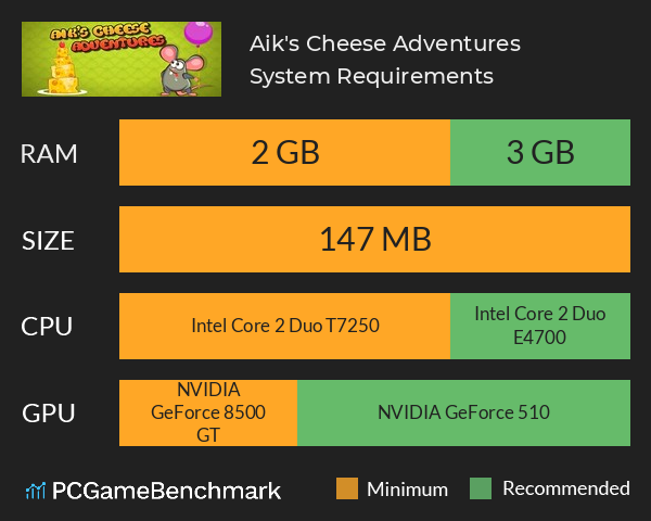 Aik's Cheese Adventures System Requirements PC Graph - Can I Run Aik's Cheese Adventures Aik's Cheese Adventures System Requirements PC Graph - Can I Run Aik's Cheese Adventures