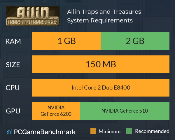 Ailin: Traps and Treasures System Requirements PC Graph - Can I Run Ailin: Traps and Treasures Ailin: Traps and Treasures System Requirements PC Graph - Can I Run Ailin: Traps and Treasures