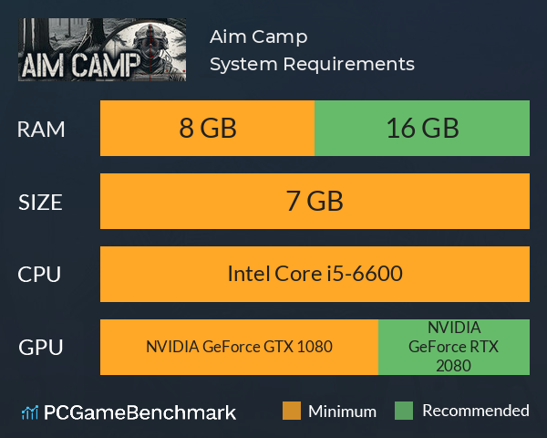 Aim Camp System Requirements PC Graph - Can I Run Aim Camp Aim Camp System Requirements PC Graph - Can I Run Aim Camp