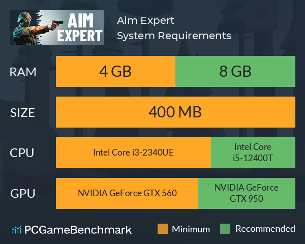 Aim Expert System Requirements PC Graph - Can I Run Aim Expert