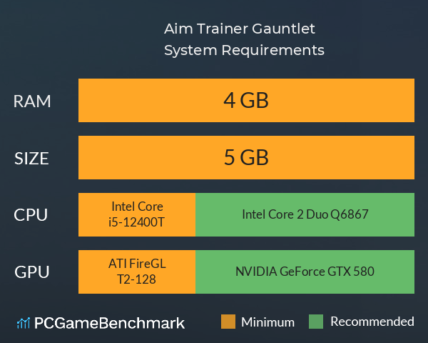 Aim Trainer Gauntlet System Requirements PC Graph - Can I Run Aim Trainer Gauntlet Aim Trainer Gauntlet System Requirements PC Graph - Can I Run Aim Trainer Gauntlet