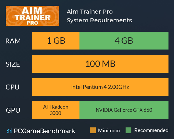 Aim Trainer Pro System Requirements PC Graph - Can I Run Aim Trainer Pro