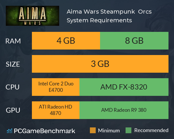 Aima Wars: Steampunk & Orcs System Requirements PC Graph - Can I Run Aima Wars: Steampunk & Orcs Aima Wars: Steampunk & Orcs System Requirements PC Graph - Can I Run Aima Wars: Steampunk & Orcs