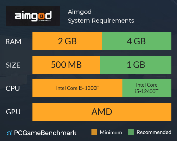 Aimgod System Requirements PC Graph - Can I Run Aimgod Aimgod System Requirements PC Graph - Can I Run Aimgod