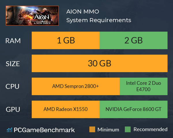 AION MMO System Requirements PC Graph - Can I Run AION MMO