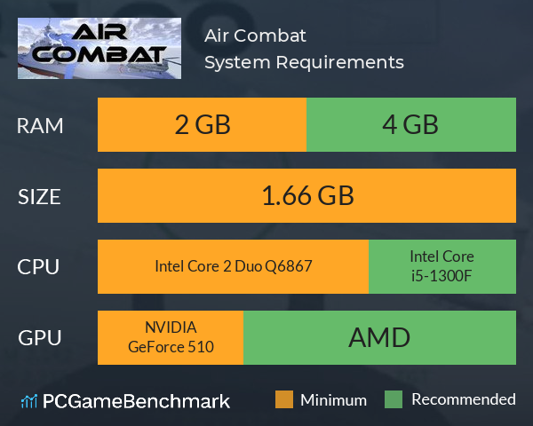 Air Combat System Requirements PC Graph - Can I Run Air Combat