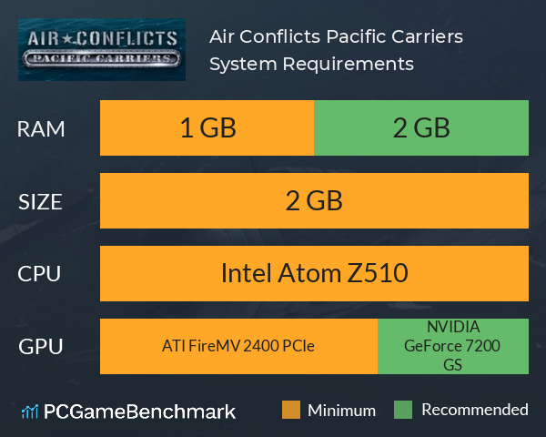 Air Conflicts: Pacific Carriers System Requirements PC Graph - Can I Run Air Conflicts: Pacific Carriers
