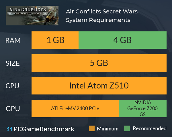 Air Conflicts: Secret Wars System Requirements PC Graph - Can I Run Air Conflicts: Secret Wars
