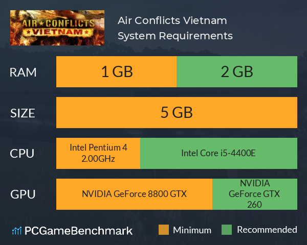 Air Conflicts: Vietnam System Requirements PC Graph - Can I Run Air Conflicts: Vietnam