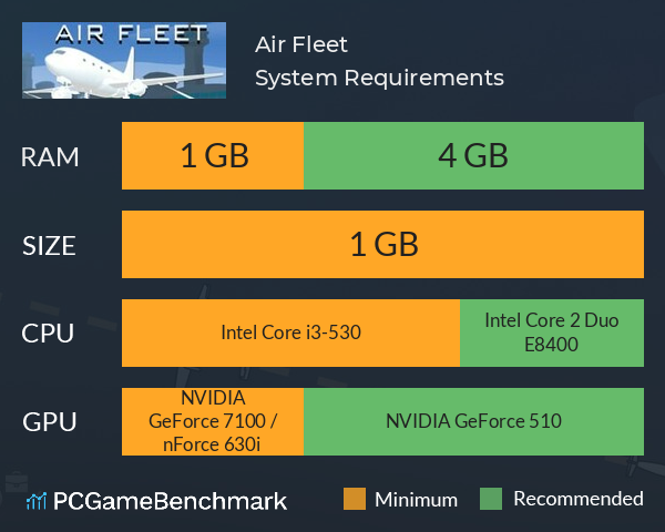 Air Fleet System Requirements PC Graph - Can I Run Air Fleet