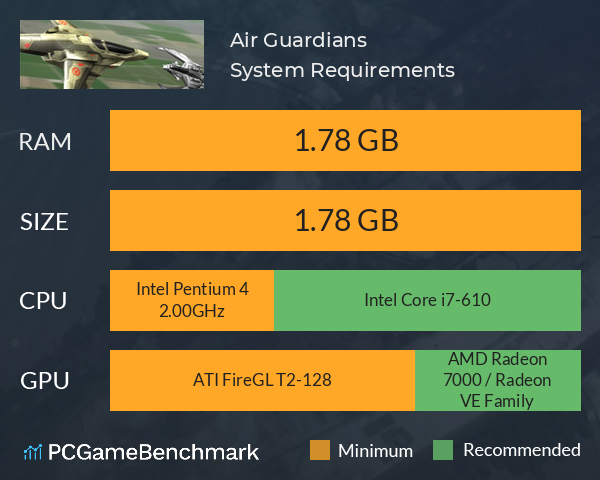 Air Guardians System Requirements PC Graph - Can I Run Air Guardians