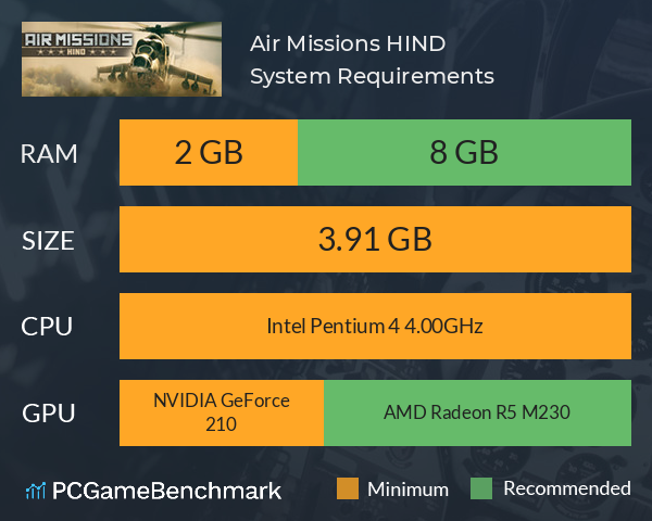 Air Missions: HIND System Requirements PC Graph - Can I Run Air Missions: HIND
