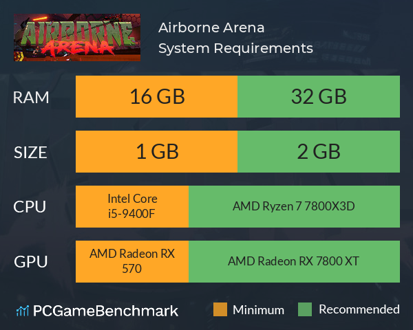 Airborne Arena System Requirements PC Graph - Can I Run Airborne Arena