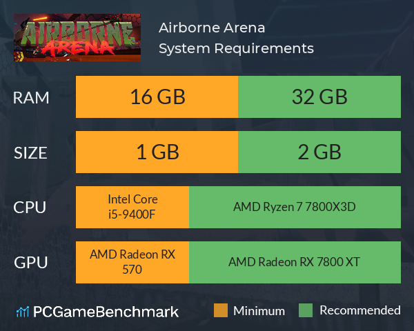 Airborne Arena System Requirements PC Graph - Can I Run Airborne Arena