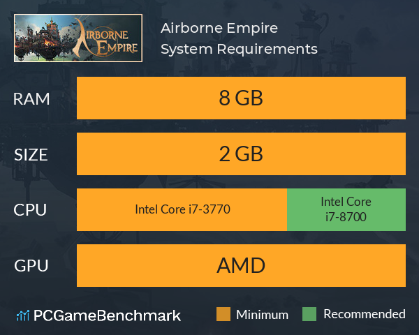 Airborne Empire System Requirements PC Graph - Can I Run Airborne Empire Airborne Empire System Requirements PC Graph - Can I Run Airborne Empire