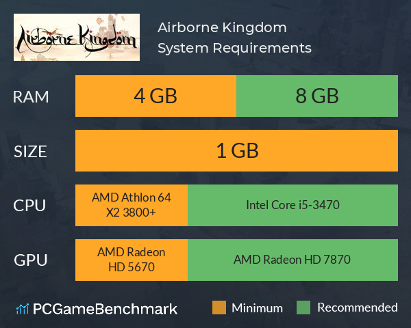 Airborne Kingdom System Requirements PC Graph - Can I Run Airborne Kingdom
