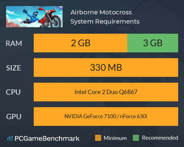 Airborne Motocross System Requirements PC Graph - Can I Run Airborne Motocross