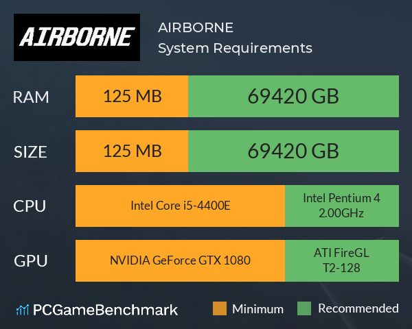 AIRBORNE System Requirements PC Graph - Can I Run AIRBORNE AIRBORNE System Requirements PC Graph - Can I Run AIRBORNE