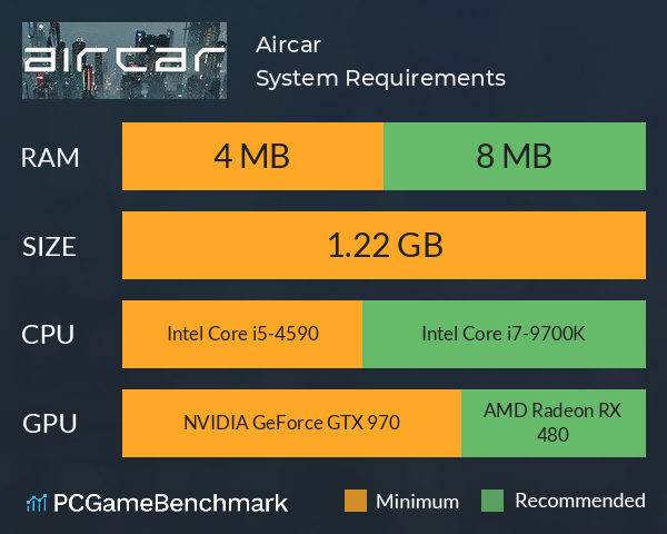 Aircar System Requirements PC Graph - Can I Run Aircar Aircar System Requirements PC Graph - Can I Run Aircar