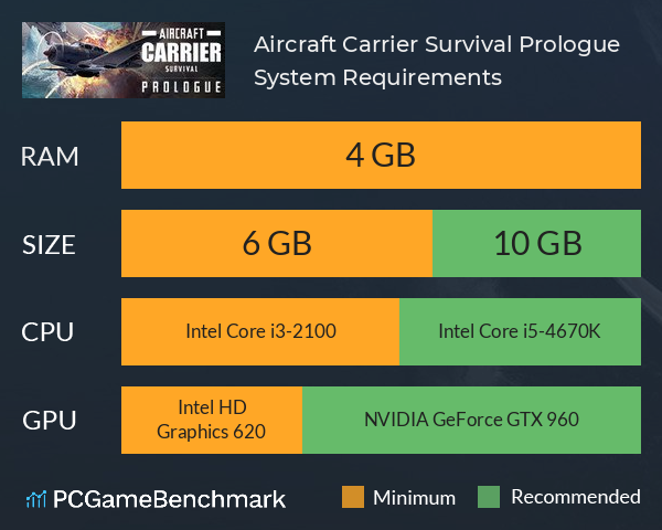 Aircraft Carrier Survival: Prologue System Requirements PC Graph - Can I Run Aircraft Carrier Survival: Prologue