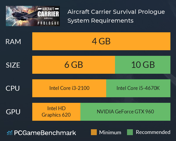 Aircraft Carrier Survival: Prologue System Requirements PC Graph - Can I Run Aircraft Carrier Survival: Prologue Aircraft Carrier Survival: Prologue System Requirements PC Graph - Can I Run Aircraft Carrier Survival: Prologue