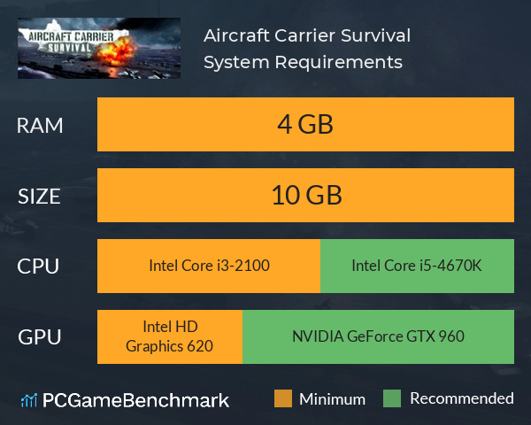 Aircraft Carrier Survival System Requirements PC Graph - Can I Run Aircraft Carrier Survival Aircraft Carrier Survival System Requirements PC Graph - Can I Run Aircraft Carrier Survival