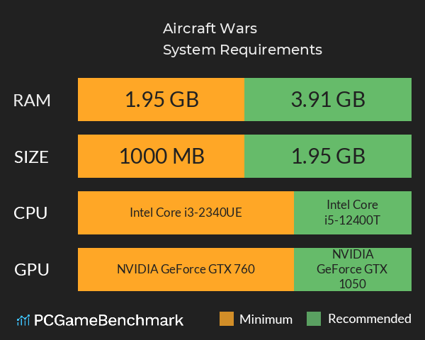 Aircraft Wars System Requirements PC Graph - Can I Run Aircraft Wars