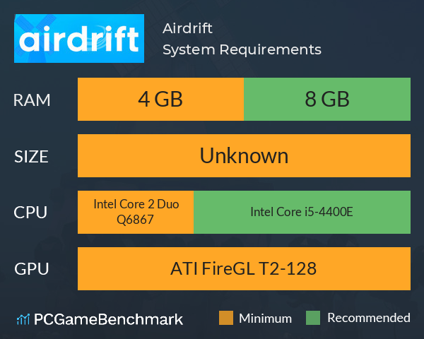 Airdrift System Requirements PC Graph - Can I Run Airdrift Airdrift System Requirements PC Graph - Can I Run Airdrift